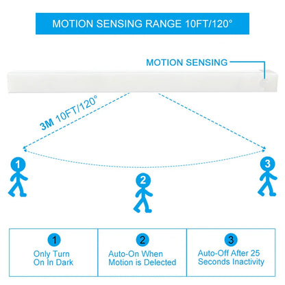 LED Motion Sensor Light Wardrobe Indoor Rechargeable